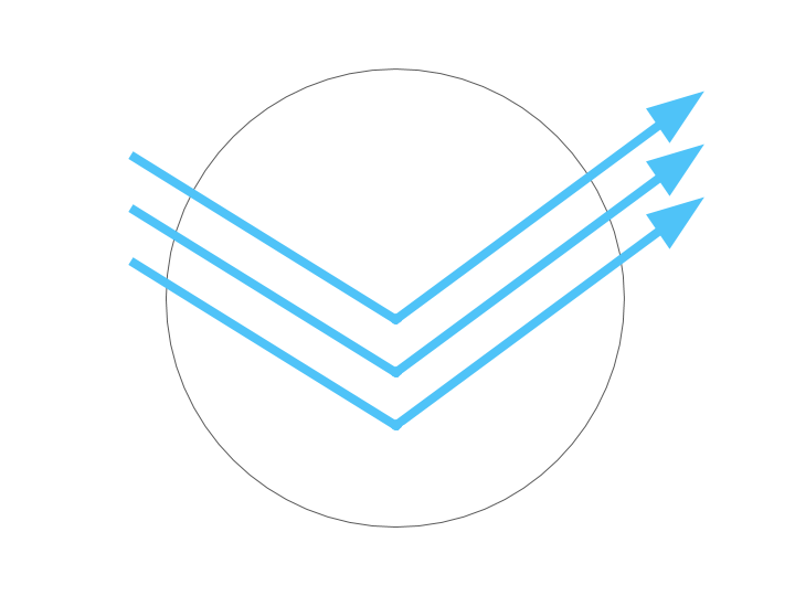 ESSENTIAL BLUECUT